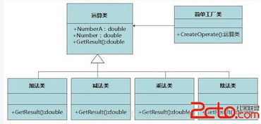 深入理解簡單工廠模式 軟件開發的靈活性與簡潔性