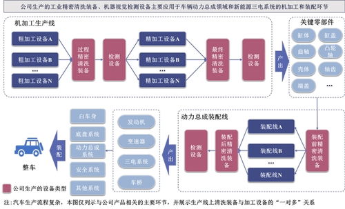 大鵬工業(yè)IPO 以清洗與AI視覺雙引擎驅(qū)動(dòng)智能制造全鏈條服務(wù)升級(jí)