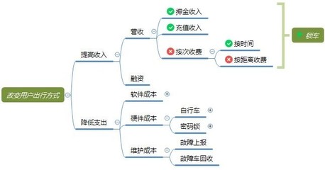 從摩拜與ofo的鎖具之爭(zhēng)，看產(chǎn)品從0到1時(shí)的需求取舍策略